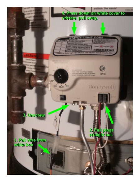 Gas Thermostat Valves and Overtemps 